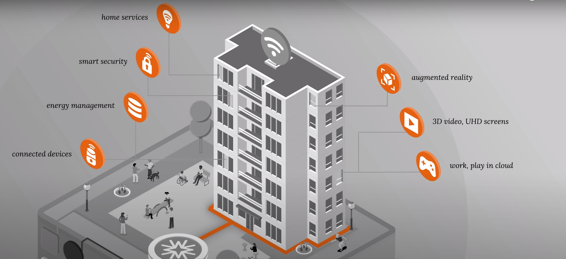 Woven: Broadband Infrastructure in Urban Markets