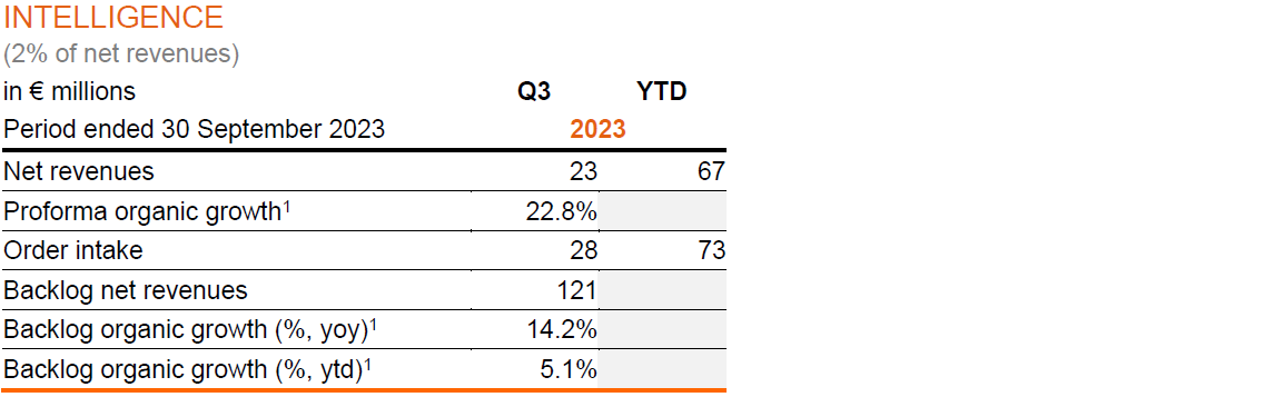 Performance by Global Business Areas - Intelligence image